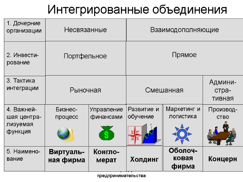 04.02.13 Экономика предприятия и предпринимательства 512 Интегрированные объединения Рыночная Смешанная Холдинг Развитие и 04.02.13 Экономика предприятия и предпринимательства 512 Интегрированные объединения Рыночная Смешанная Холдинг Развитие и
